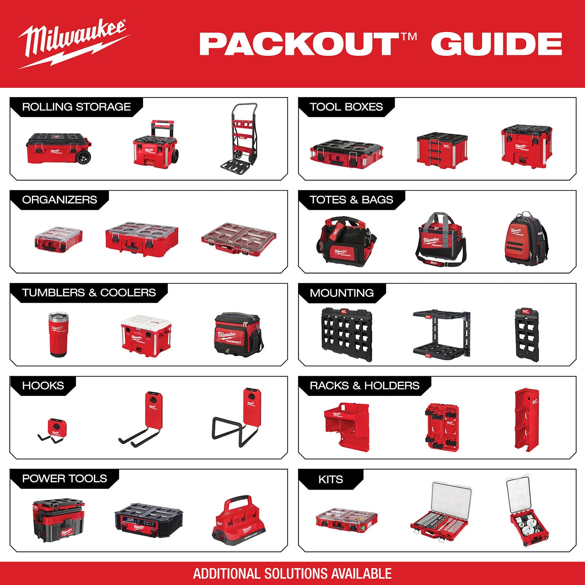 Milwaukee 48-22-8497 PACKOUT™ Large Wall Plate - McCally Tool and Supply | Industrial Distributor & Repair