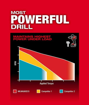 Milwaukee 3697-22 M18 FUEL 2-Tool Combo Kit