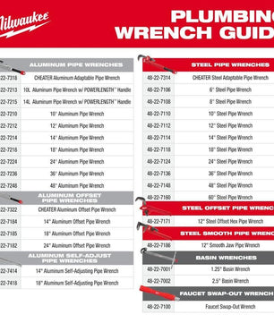 Milwaukee Pipe Wrench
