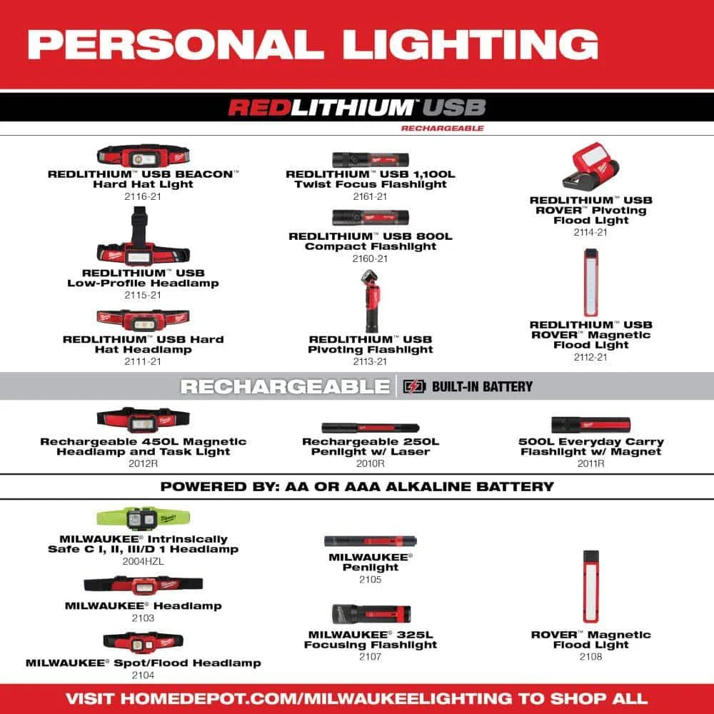 Milwaukee 2113-21 REDLITHIUM™ USB Pivoting Flashlight